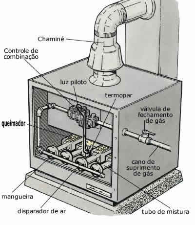 Aquecedores a Gás | CORPO DE BOMBEIROS DO PARANÁ janitrol gas duct furnace wiring diagram 