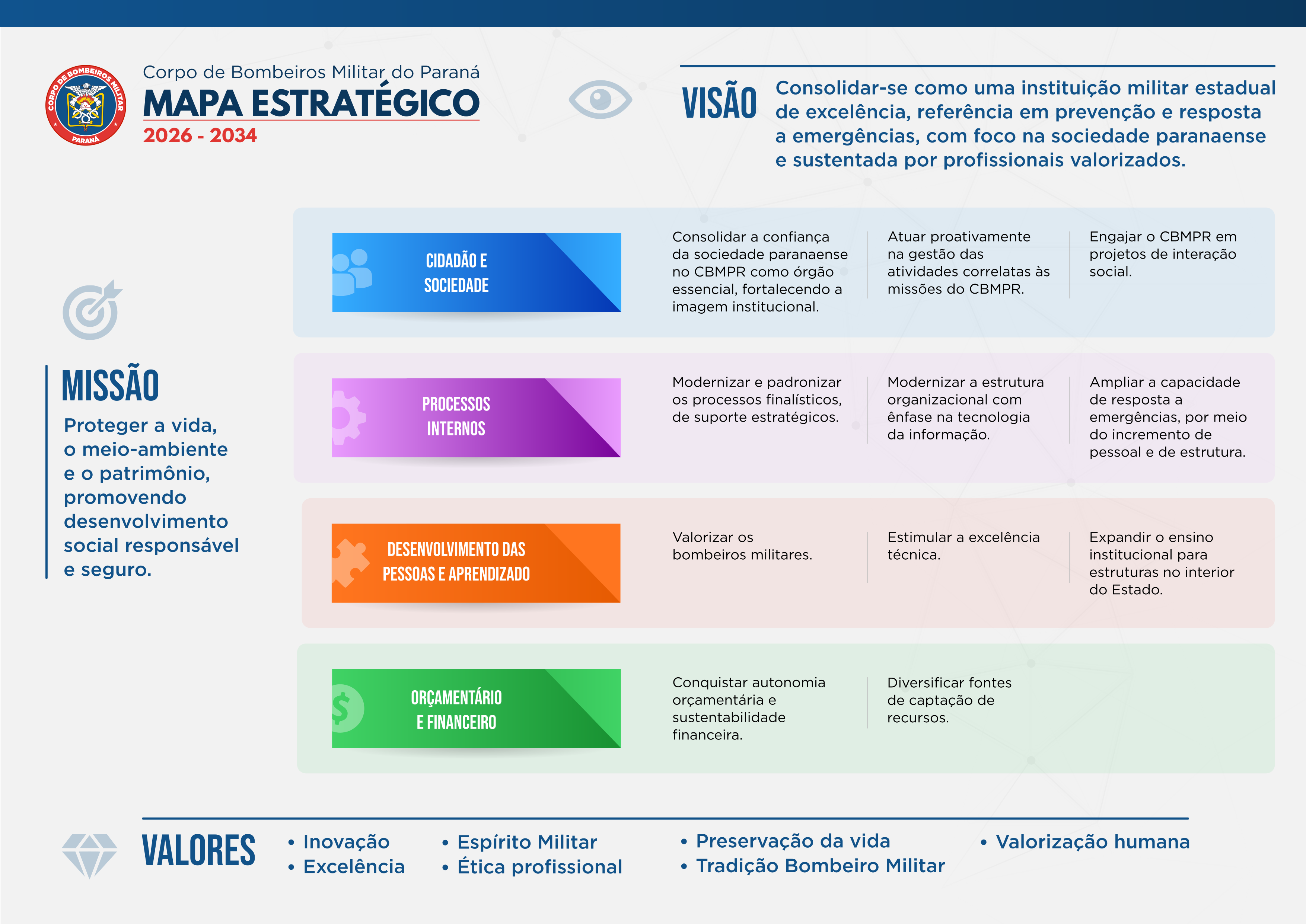 mapa do plano estratégico - 2026-2034