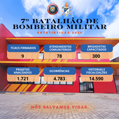 Estatística 2024 - 7º BBM