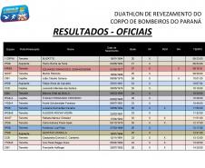1º Duathlon de Revezamento do Corpo de Bombeiros
