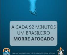 Informações afogamento