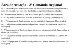 Área de Atuação do 2º CRBM