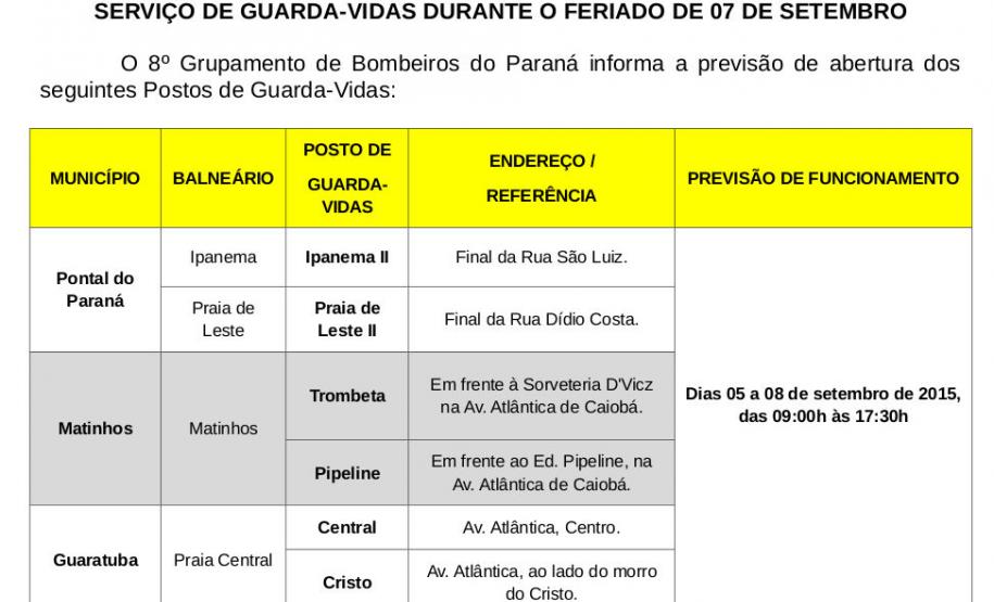 Serviço de guarda-vidas durante o feriado de 07 de setembro