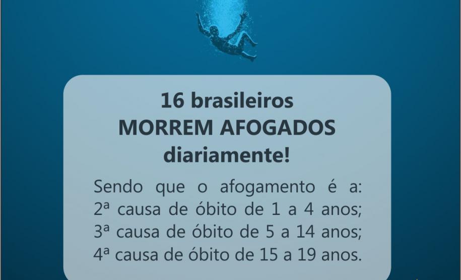 Informações afogamento