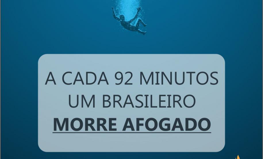 Informações afogamento