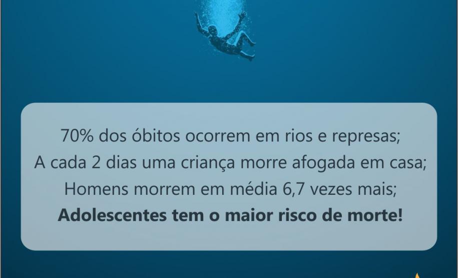 Informações afogamento