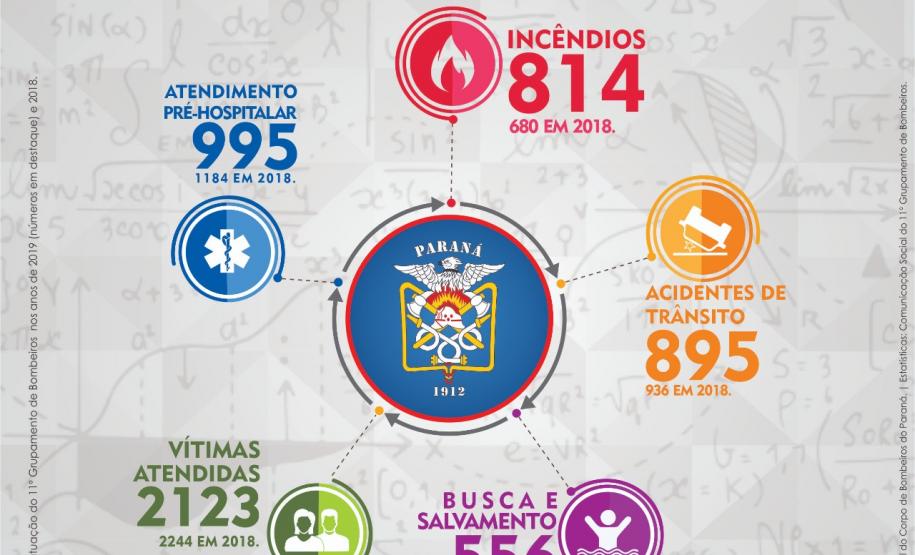 Dados 2019 - 11º GB